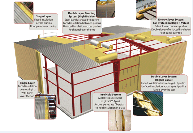 Glass Wool Blanket Insulation